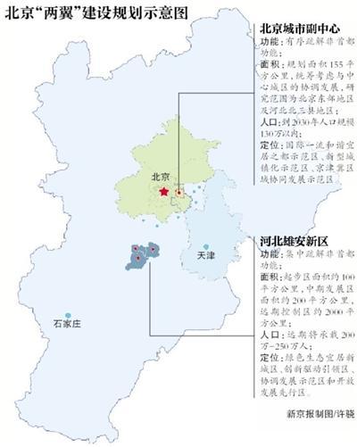 雄安新区怎么建?河北取经北京城市副中心