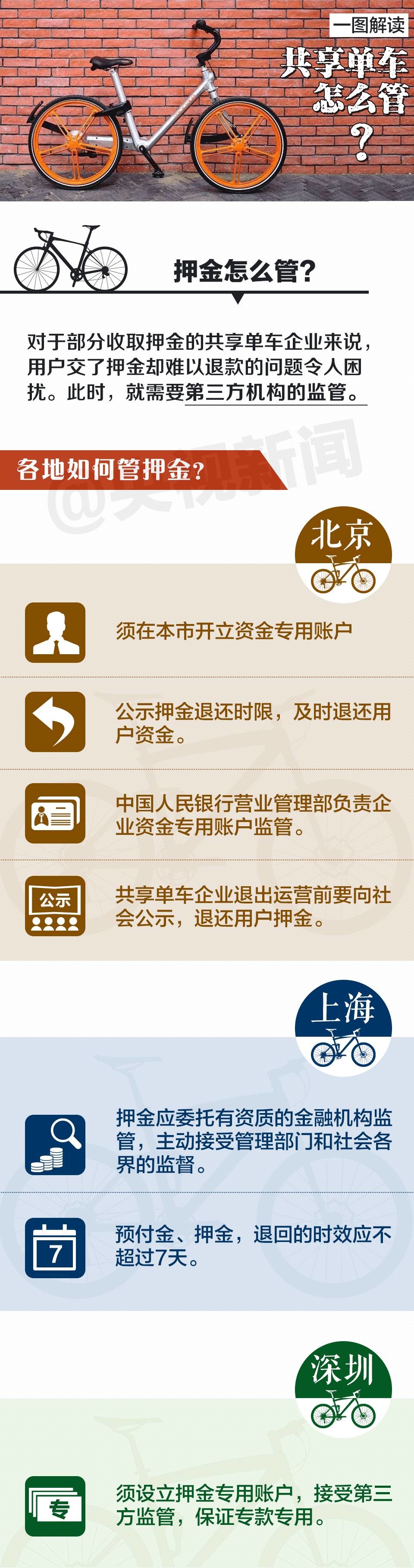 一图丨多地出台共享单车规范措施,关乎你的权益