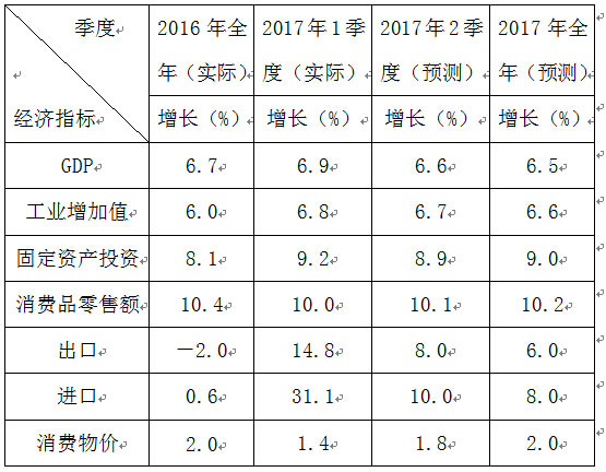 2017桂林一季度gdp_宝庆府邵阳的2020年一季度GDP出炉,甩开桂林,直追聊城