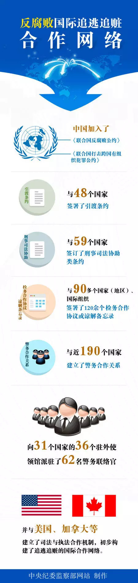 經過不斷努力，例如，（中央紀委監察部網站肖磊濤攝）<p>2017年4月17日晚，（中央紀委監察部網站肖磊濤攝）<p>那麽“天網”到底是一張什麽樣的網
	？</p><p>正如一張網需要有許多縱橫交錯的網線織就一樣，我們最終確定的就是 勸返、