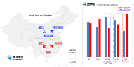 地图交通大数据监测的用户驾车出行监测数据来看,五一期间南北方驾车