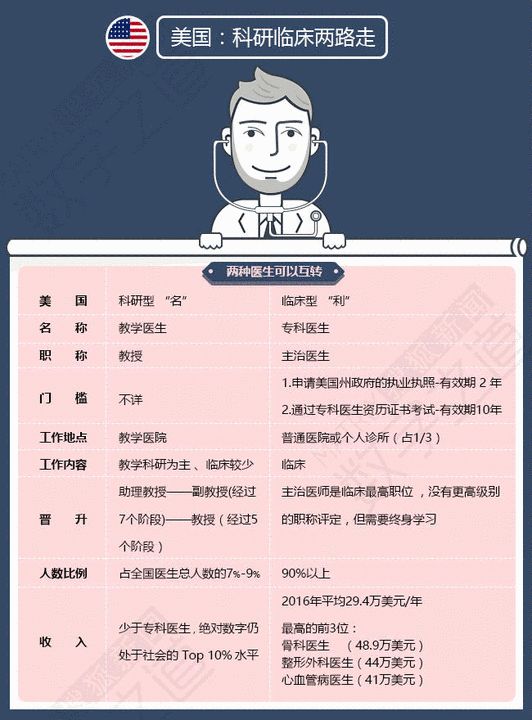 医师资格考试国外学历 来自搜狐网