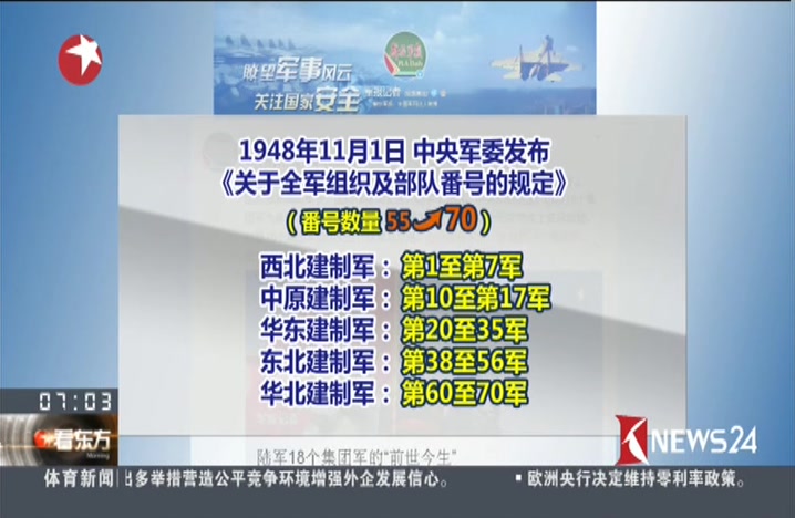 国防部陆军集团军由18个调整为13个