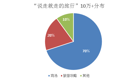 从"五一"出行数据统计看"90后"生存现状(图)