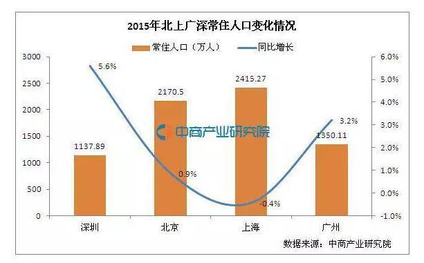 北京人南下深圳买房像扫货一个楼盘拿下一整层