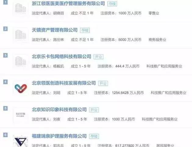 最新富豪榜年轻有为的“富二代”,不是只有王思聪