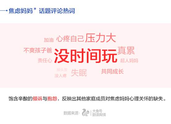 中国妈妈焦虑指数上海最高 购物成最好发泄方式-搜狐新闻