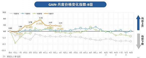 ȨسһڡؾȽƳŻȭص18792ڣ13965أɼԼͬȷֱ30.6%6.5%