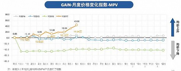 2017 GAIN5SUV۸仯ָΪ1.803.6%г۴14.4614.97гնŻָΪ-1.64½11.1%