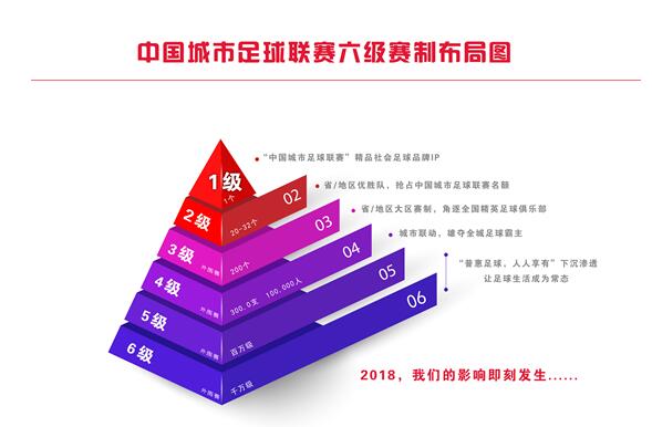 2018中国城市足球联赛 俱乐部准入标准发布(图)