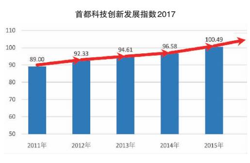 “不忘初心,方得始终。”我们的初心就是,加强全国科技创新中心建设,为首都发展加油助力,为建设世界科技强国奋勇争先。展望今后五年,科技创新中心建设以“三城一区”为主平台,以高校院所、创新型企业为主力军,以综合性国家科学中心为主支撑,以重大科研项目和科学工程为抓手,以深化改革为动力,在我国建设世界科技强国的征程中击楫勇进、澎湃前行、行稳致远!(北京市科学技术委员会)
