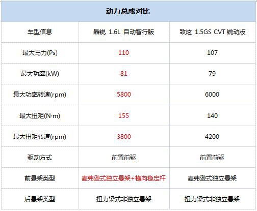 7万左右的车排行榜 斯柯达晶锐更得年轻人欢心