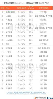 以上行业态势在猎豹全球智库(cheetah lab),中国移动和粉俱乐部联合图片