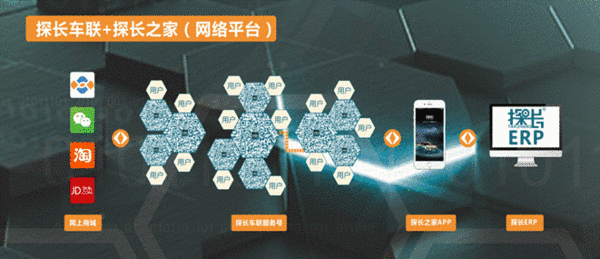 探长360汽车黑匣子亮相秋季九州展(图2)