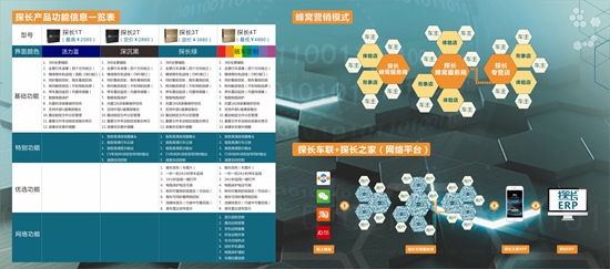 探长360黑匣子秋季九州展推出全新网络平台(图5)