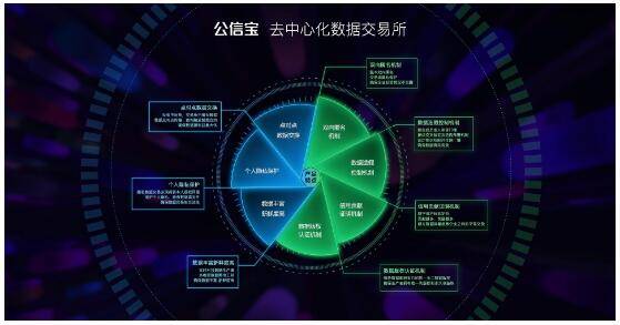 区块链商用加速 公信宝与中国移动和招商局达