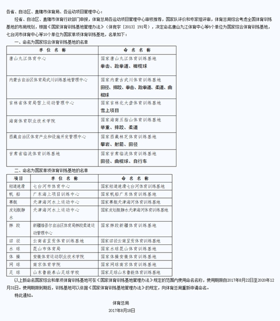 按照计划,山东鲁能今天开启在青岛的拉练,此次集训拉练,鲁能选择在青岛虎山基地进行。不过参加国字号集训任务的蒿俊闵、王大雷、李海龙、刘洋、刘军帅和魏敬宗暂时缺席。