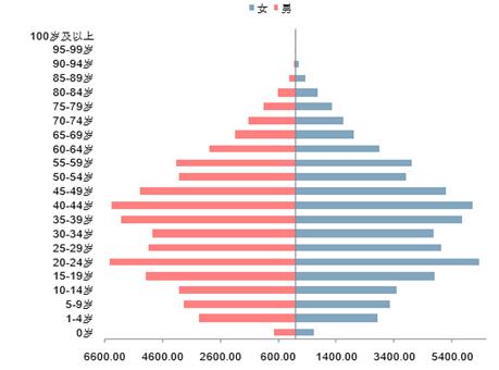 中国人口寿命平均年龄_1950年中国人口的平均预期寿命男性仅为40岁,女性仅为