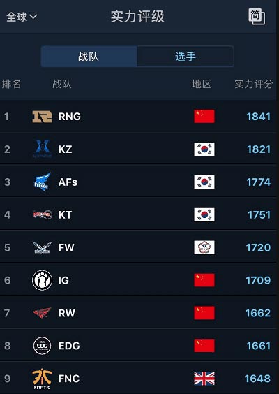 英雄联盟kz战队