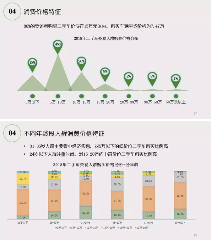 中国二手车行业深度分析报告