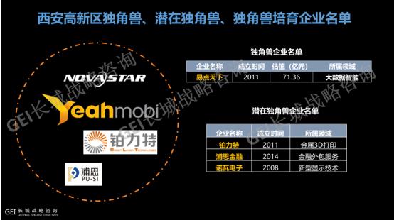 Yeahmobi易点天下的独角兽诞生记