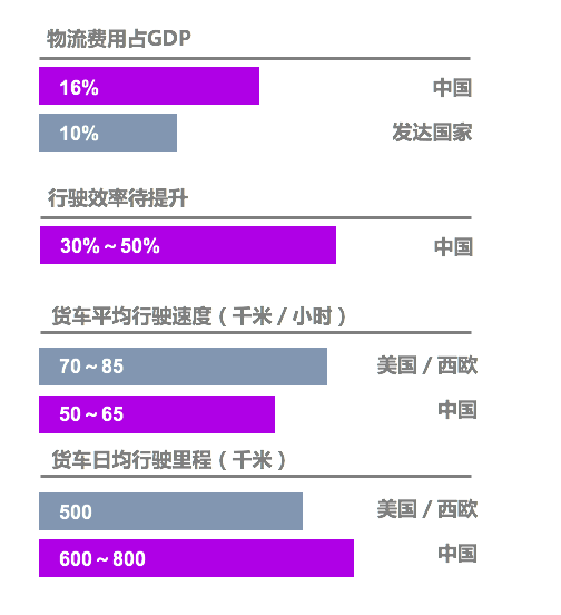 中国汽车产业规模占gdp_消费王者归来 平安智慧金融按下汽车产业加速键(3)