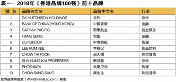 2018世界gdp_2018上半年GDP中国各省排名排行榜：万亿GDP达16个排名前十有谁(2)