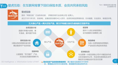 壁虎互助获评中国产业创新榜最具投资价值50