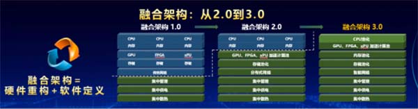 融合架构：从2.0到3.0