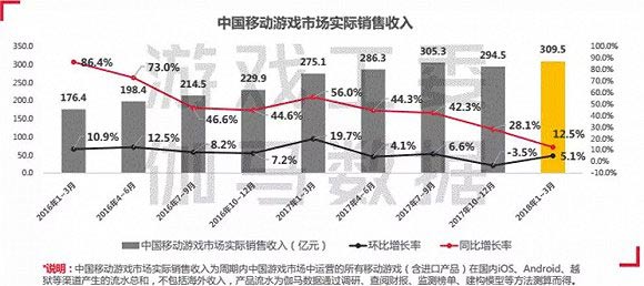 中国动漫游戏收入_中国游戏市场收入超千亿后的新“玩法”：游戏与传统文化结合