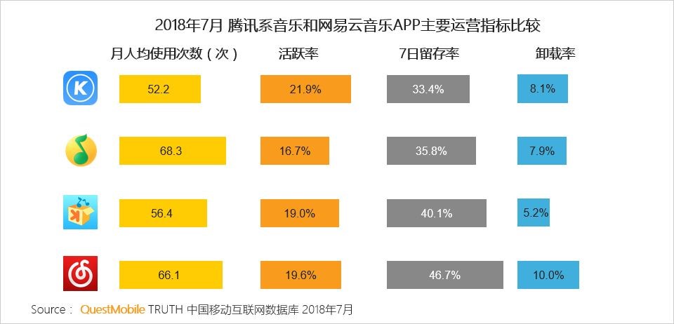 QuestMobile中国移动互联网在线音乐行业报告