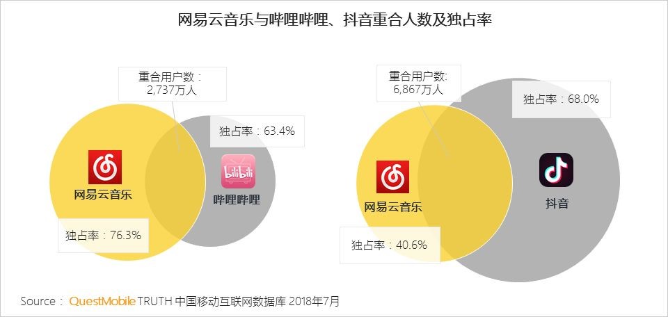 QuestMobile中国移动互联网在线音乐行业报告