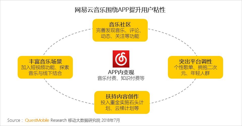 QuestMobile中国移动互联网在线音乐行业报告