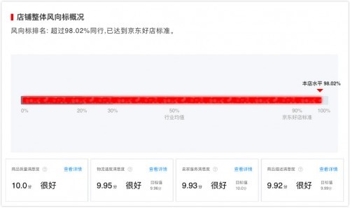 舒提啦京东旗舰店风向标排行超同行98.02%