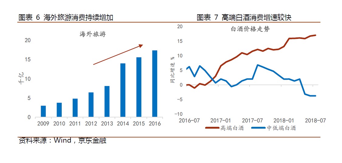 gdp增长缓慢(3)