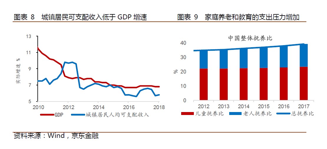 gdp增长缓慢(3)