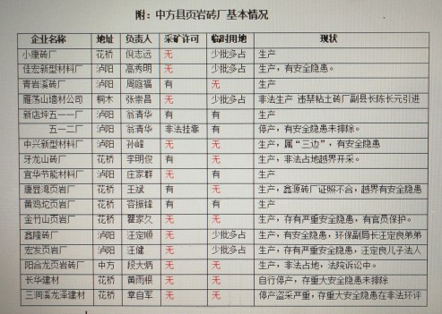 湖南中方县整治非法砖厂初见成效