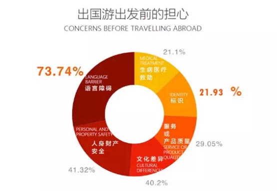 准儿翻译机关磊:技术破壁 重建分音塔让沟通无