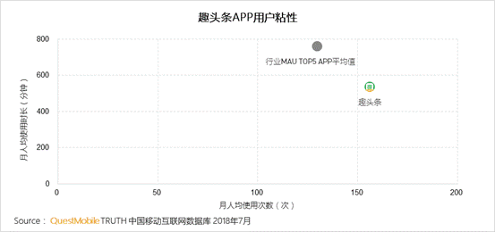 QuestMobile社交裂变深度洞察报告:拼多多、趣