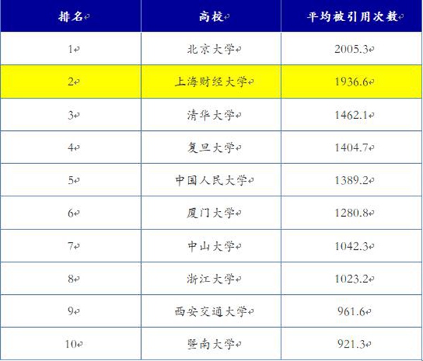 他可能是中国学历最高 三霸 农民却回乡种魏柑