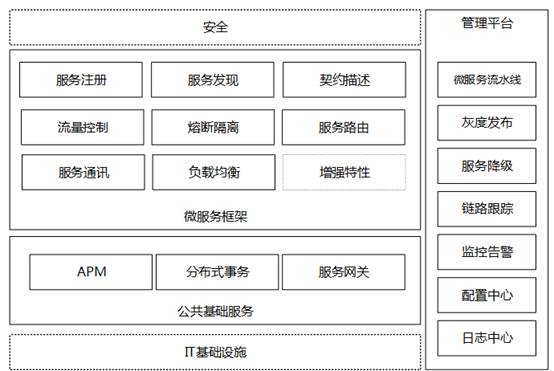 微服务标准先行 华为ServiceComb新动作-搜狐