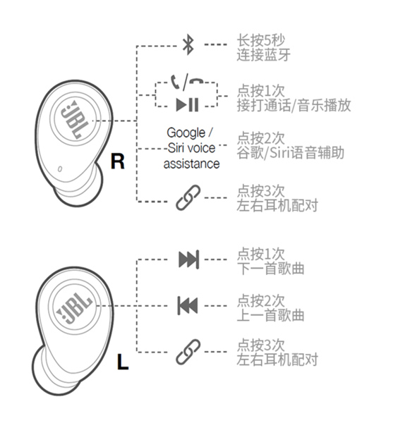 随享随听无拘束 jbl free真无线入耳式耳机评测