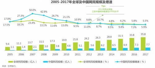 人口红利小于0.5_第一篇 人口红利