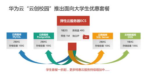 大学生如何有效参与云服务器校园创新活动？  第1张