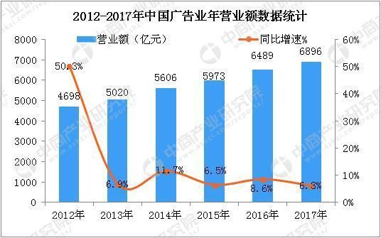 江苏gdp增长率(3)