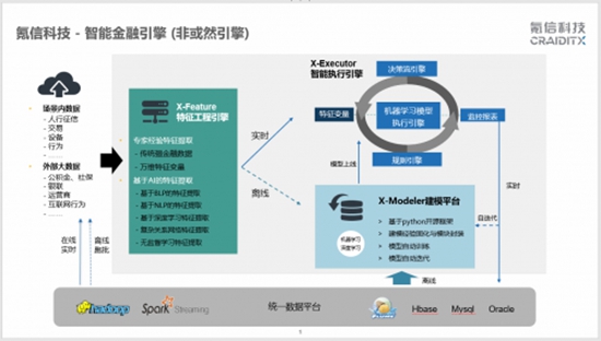 从AI+Finance到FinancedAI 氪信打造共生一体