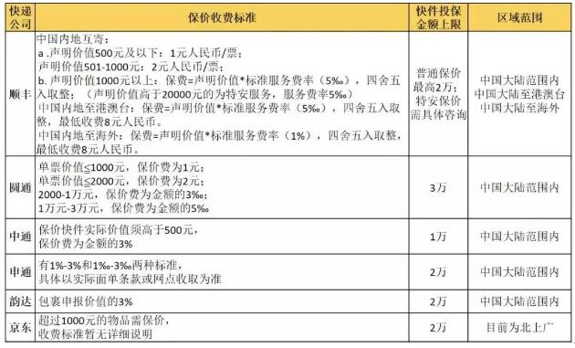 押注快递安全，从看懂顺丰的布局开始