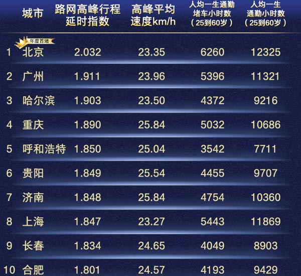 延時噴劑十大排行榜_中國堵城排行榜2019年中國十大堵城排行榜