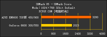 6600 TOP