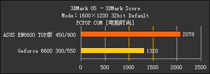 6600 TOP